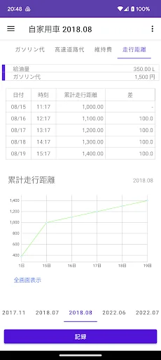 Gasoline Cost Tracker ऐप डाउनलोड करें – माइलेज और खर्च का हिसाब - Screenshot 4